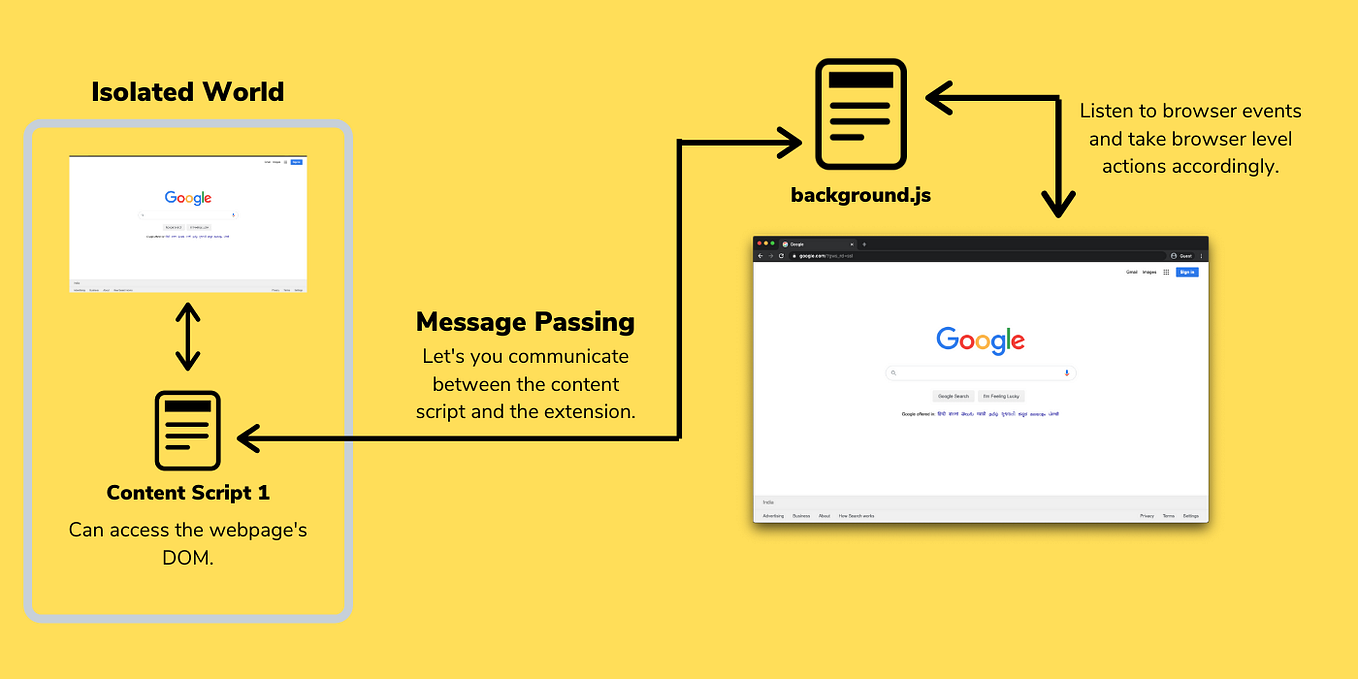 Basic input and output techniques used in competitive programming in ...