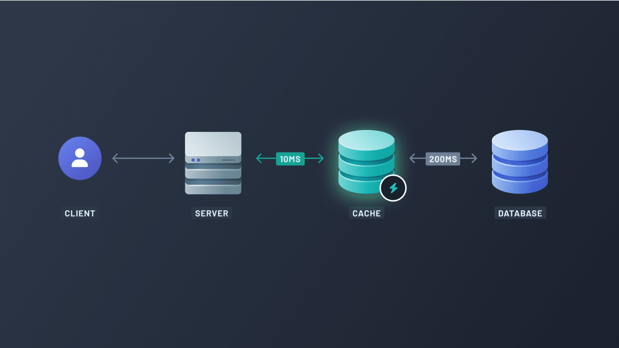 Redis tutorial java clearance