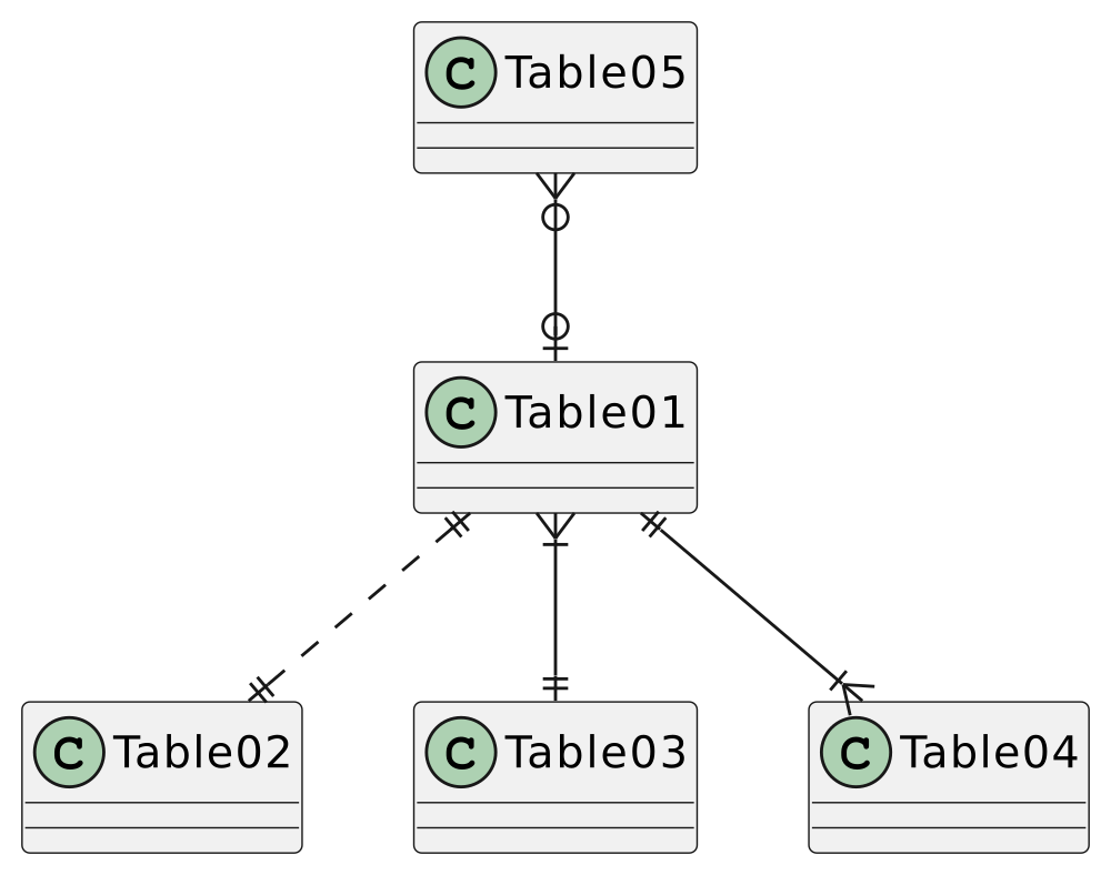 PHP arrays aren't really arrays. The PHP array is an extremely versatile… |  by Paige Ruten | 7shifts Back of House | Medium