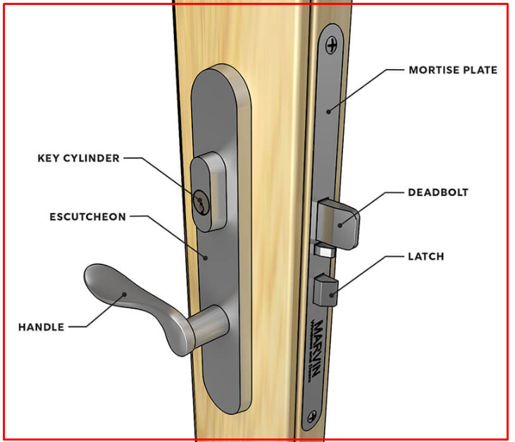 How To Install A Fingerprint Door Lock In 5 Steps - Handyman-King - Medium