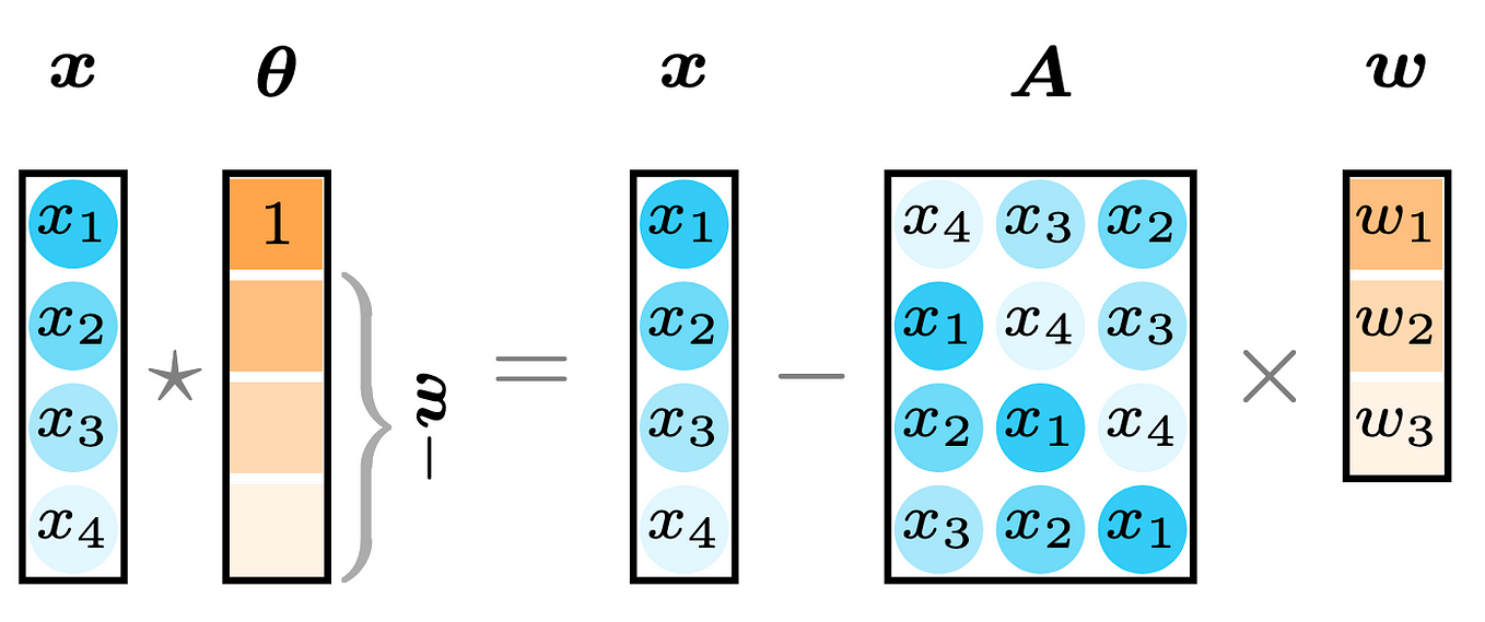 Interpretable Convolutional Kernels for Time Series | by Xinyu Chen ...
