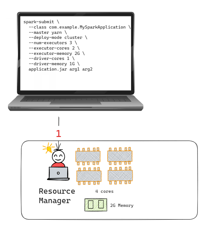 Hive_3Hive>How many mappers & Reducer will run? by Kundan Singh