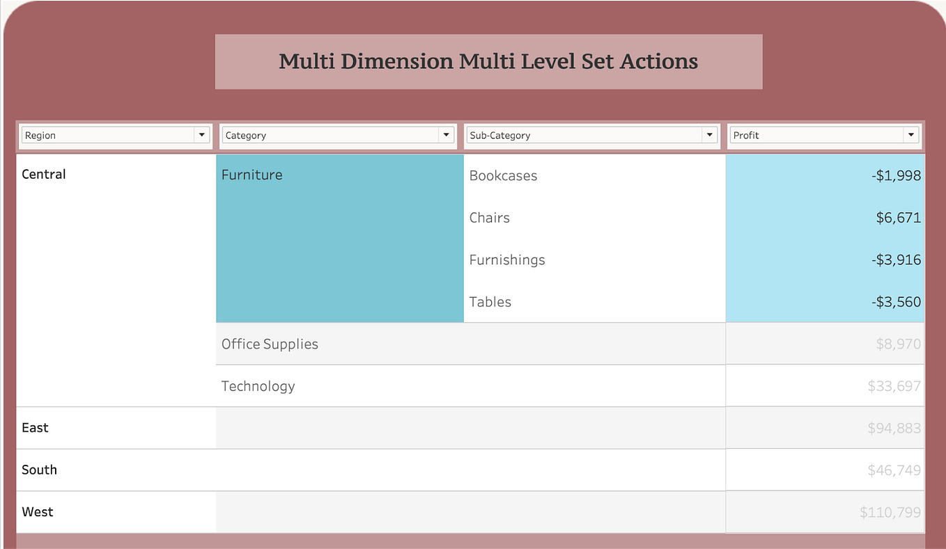MultiLevel Drill Down Using Set Actions — Tableau by Narahari Sujan