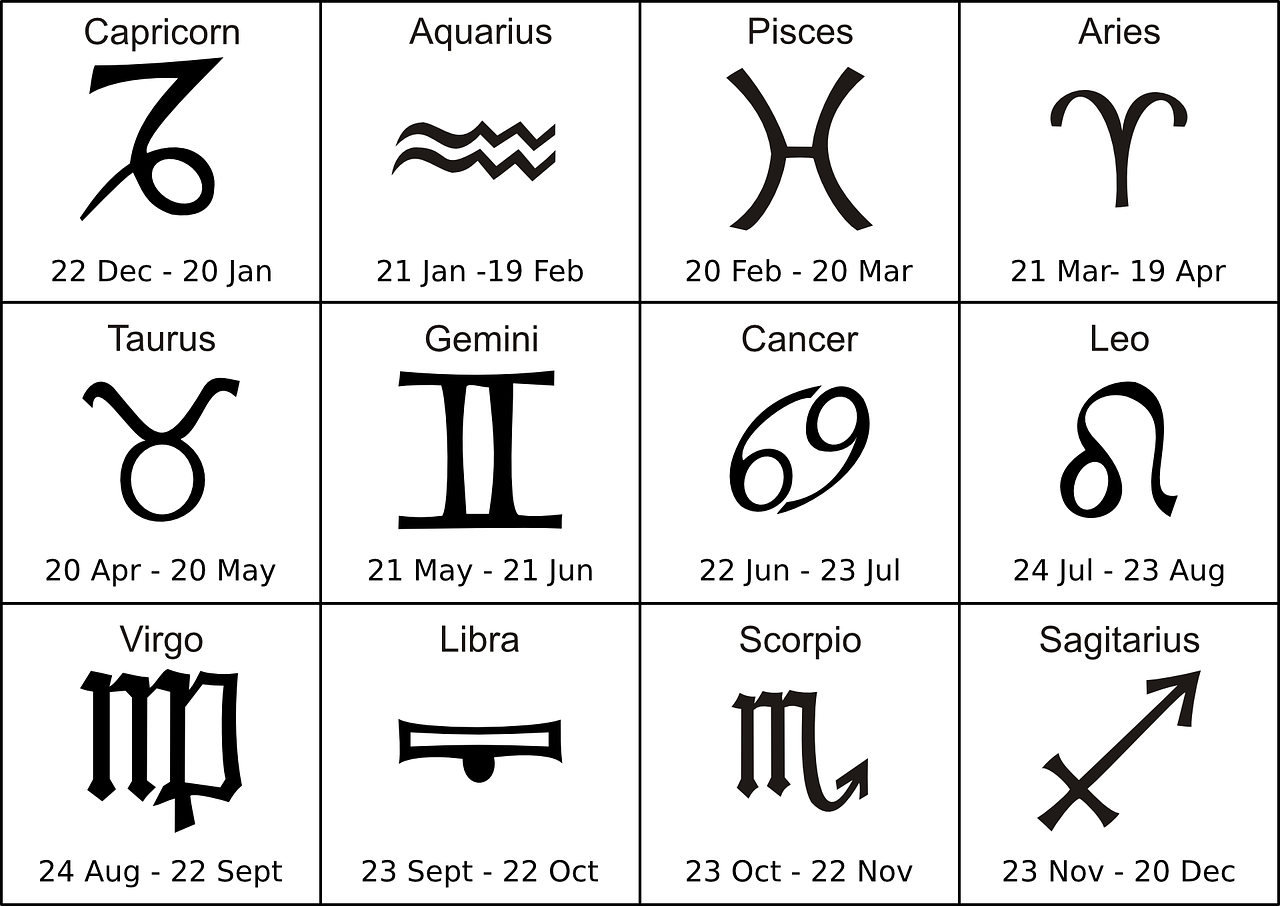 How Each Zodiac Sign Can Impact Your Personality