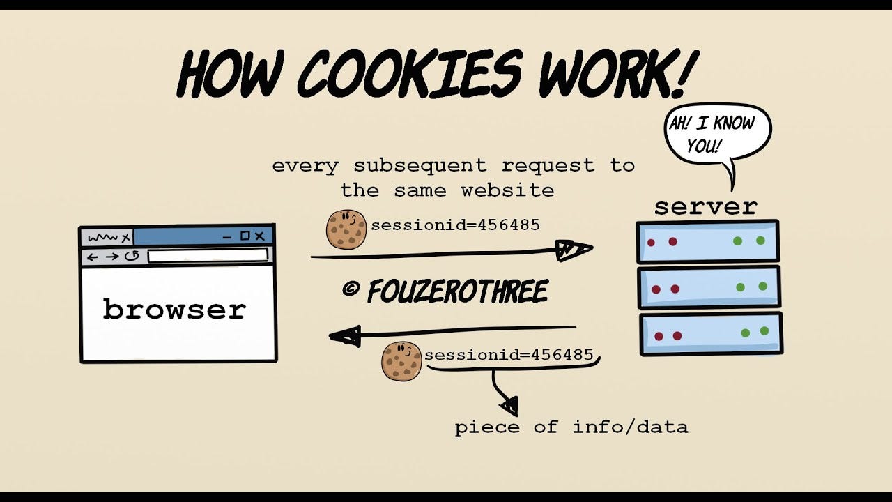 Software Development Life Cycle(SDLC) - Testing_Blog - Medium