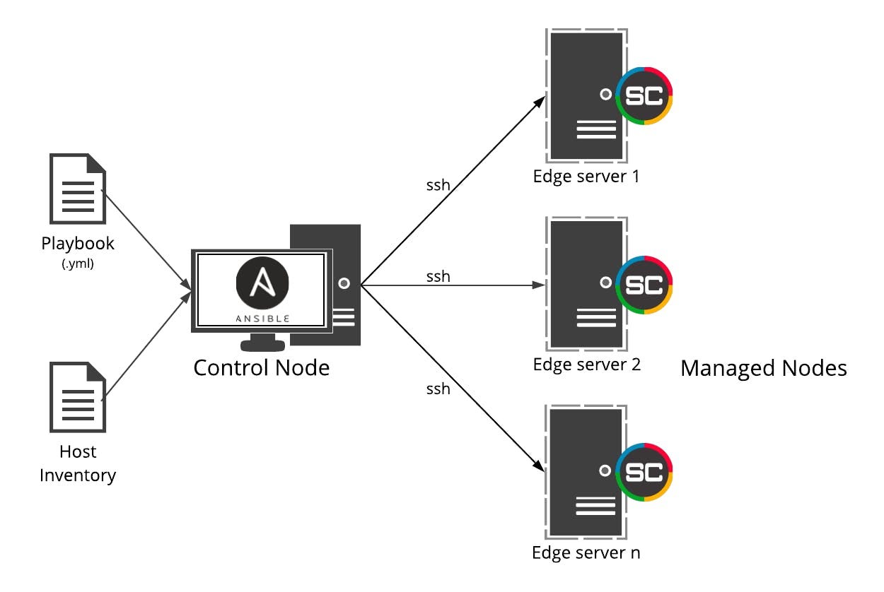 Ansible Selectattr Multiple Attributes Ansible: Automating Infrastructure Management and Configuration | by  Nahidul Islam | Aug, 2023 | DevOps.dev