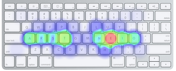 An Analysis of Keyboard Layouts. I recently wrote this thread on twitter… |  by Prashanth Subrahmanyam | Medium