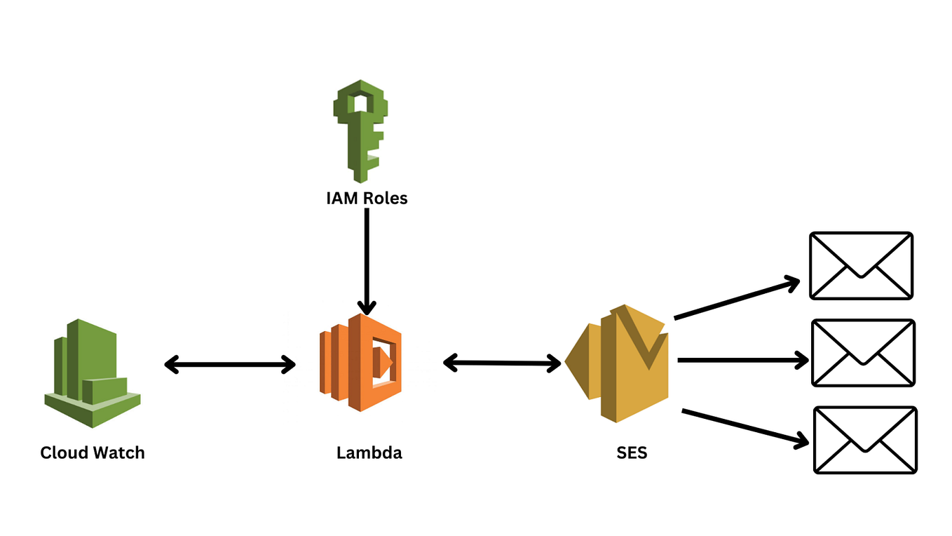 Hands-On Guide: Setting Up Kubernetes Clusters on AWS EC2 | by ...