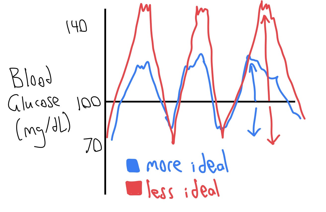 Thanks Martin! If you implement some of these practices, I’d love to