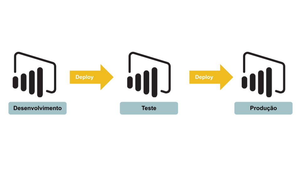 Power BI Dataflow: no conceito e na prática | by Giovanna Gadelha | Medium