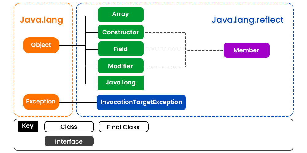 Bit Manipulation in Java. Introduction: In the intricate world of… | by ...