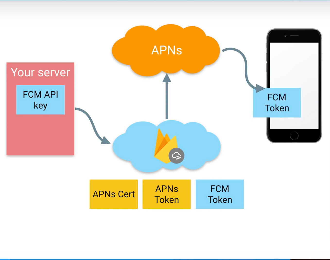 6 𝐰𝐚𝐲𝐬 to turn code into beautiful architectural diagrams | by Dev Soni ...