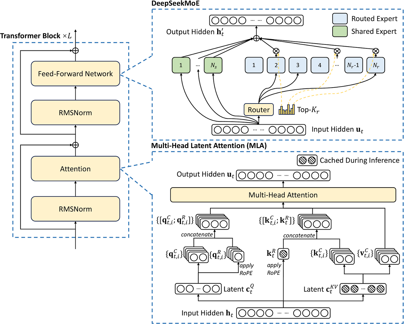 Using Azure Databricks to Analyze Application Logs from Log Analytics ...