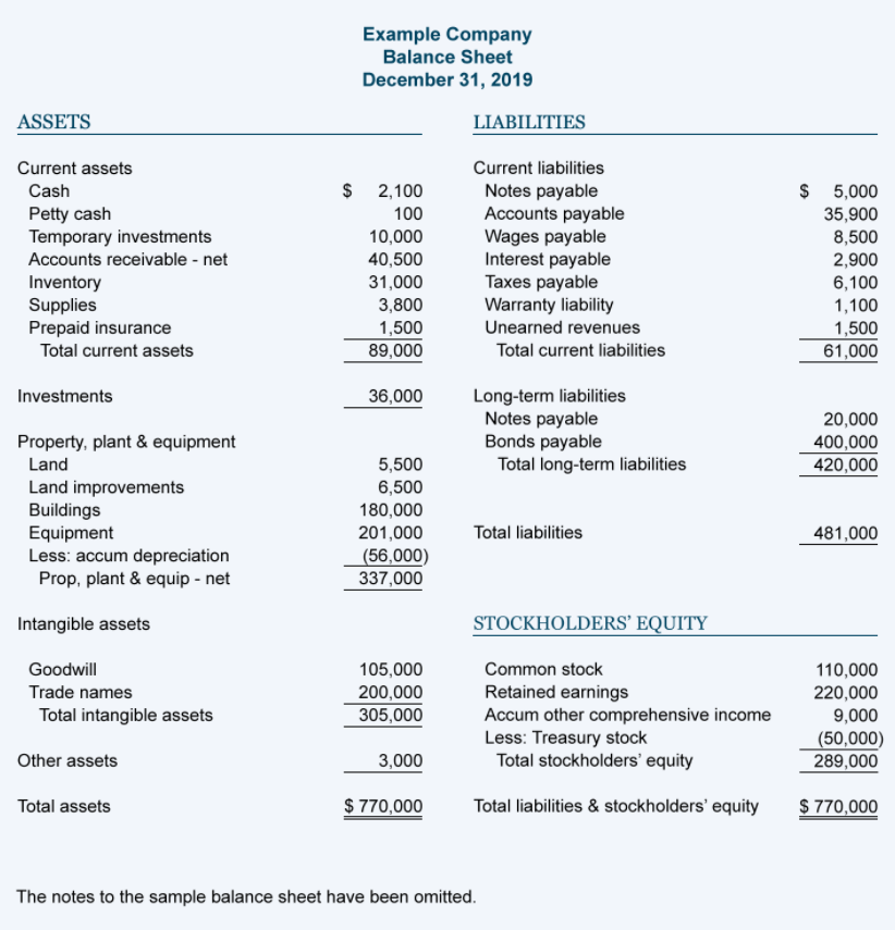 What Is A Balance Sheet, And Why Does It Matter? | by Sarah | Medium