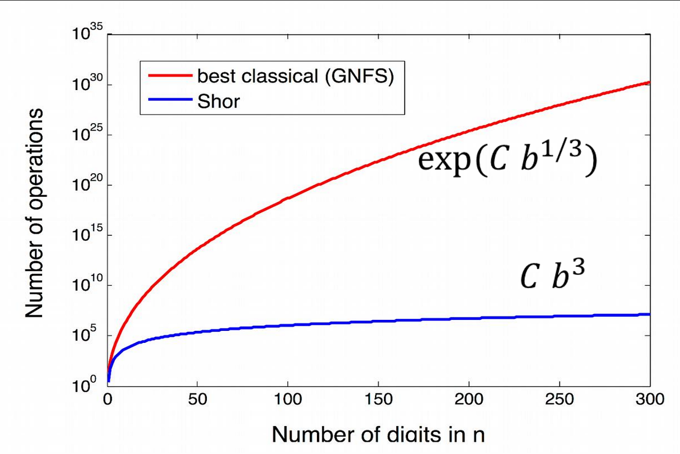 MEV, Flashbots, and its Future: SUAVE | by Dartmouth Blockchain | Medium