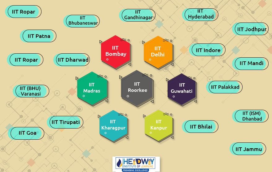 Unlocking Success Can You Crack NEET through SelfStudy? Insights from Headway Institute of