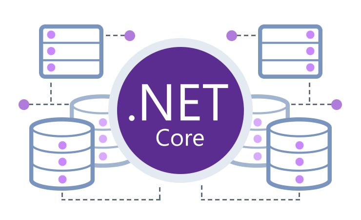 Net core программирование. .net core. asp net core логотип. c# net core. net.
