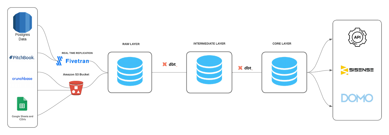 Managing Snowflake Costs: A Comprehensive Guide | by BrewInsights | Medium