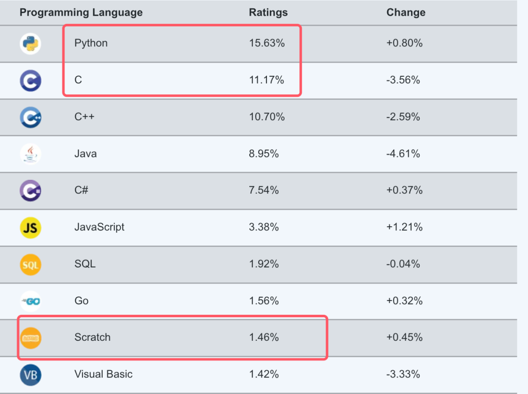 Talk Rust 7: Organize Codes with Module Systems | by PrimerPy | Apr ...