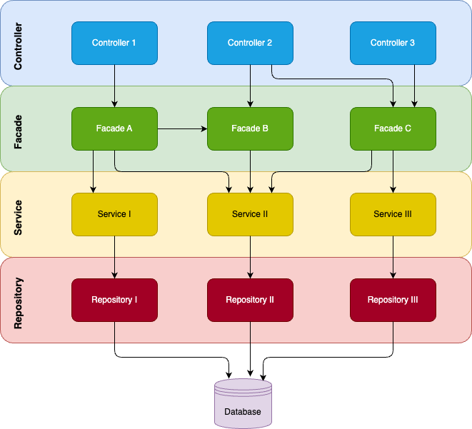 Java: Creating Tables on the Fly. In the JOOQ: An Alternative to JPA ...