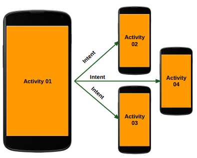 JavaScript: Daily Routine. After so long I decided to write again… | by ...
