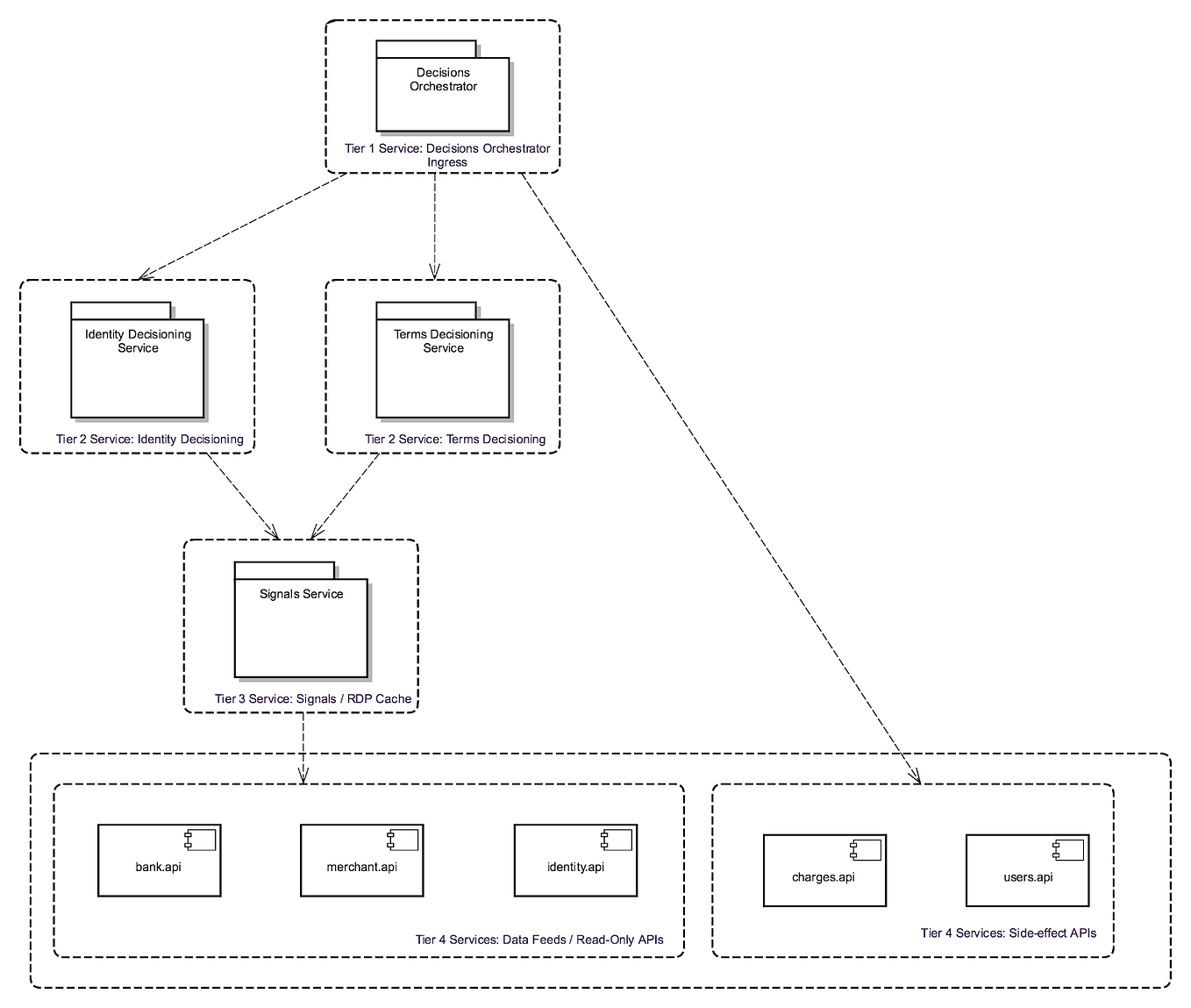 Conda Environments with Docker. Conda is a nice choice for a package
