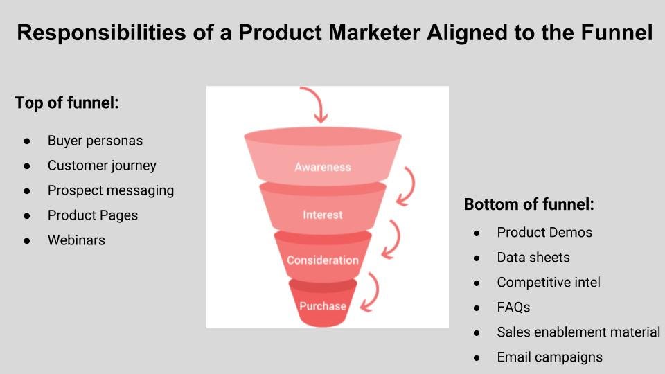Why Do So Many Startups Get Product Marketing Wrong?