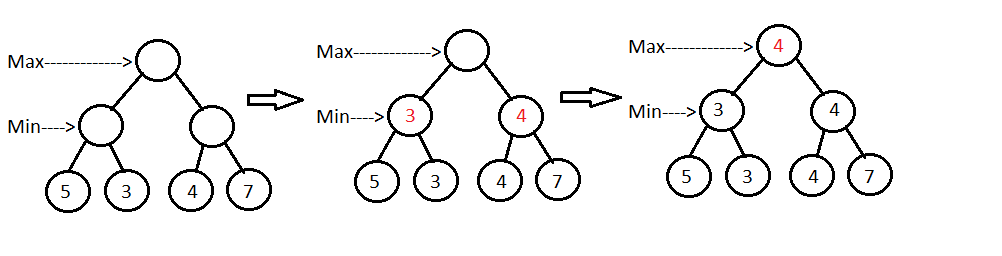 A* (A star) algorithm. A* is a search algorithm that is used… | by ...
