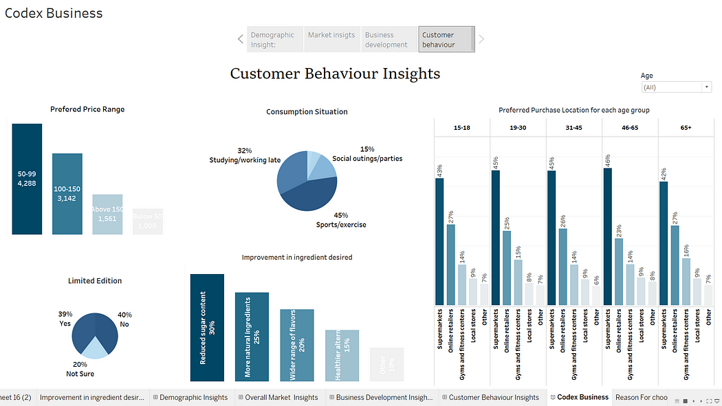 Customer Segmentation and Cohort Analysis in Retail using Excel ...
