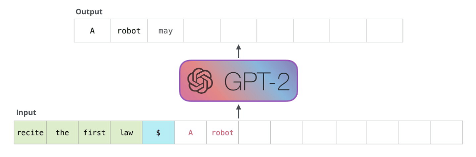 How to Pitch Shift in Python. Pitch Shift is a method for making… | by ...