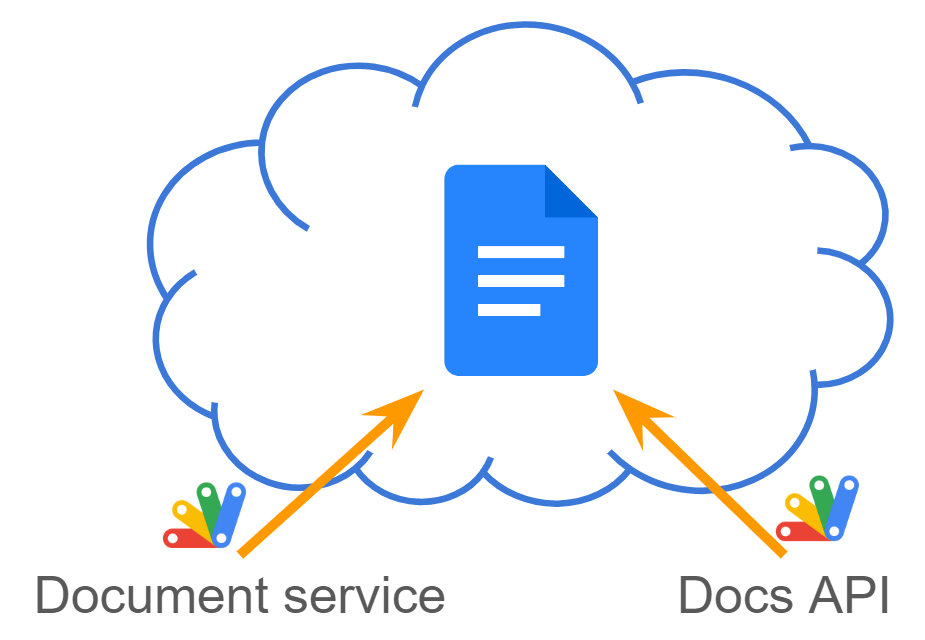 Google Apps Script for Google Drive: Managing Files and Folders | by ...