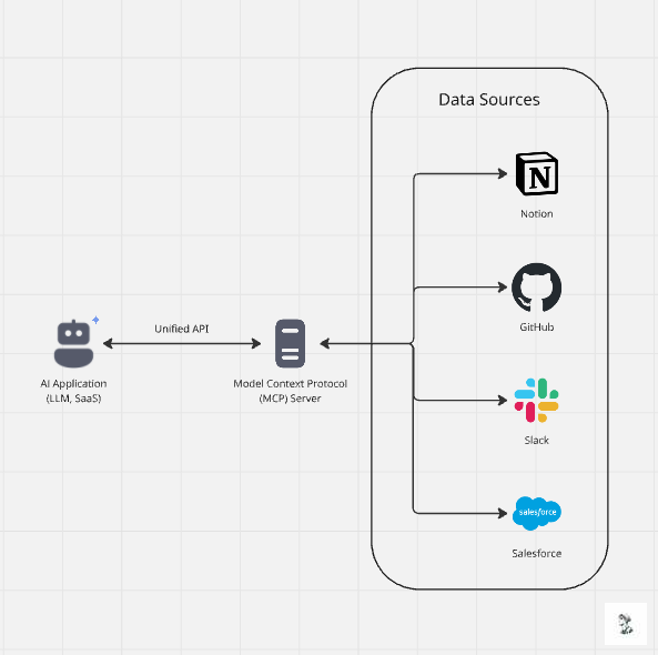 Custom Alert Rules in Wazuh. Introduction : | by iwhai | Medium