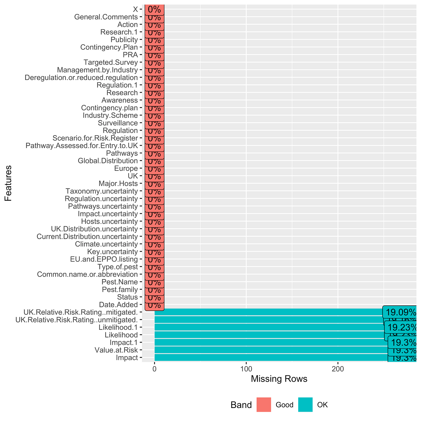 Generating Different Spatial Patterns In R And Their Visualization