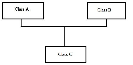 O que é e COMO FUNCIONA o BubbleSort (passo-a-passo) 