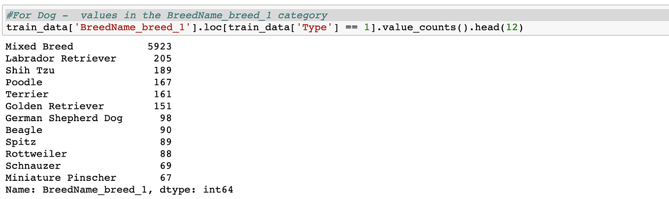 Predicting Pet Adoption Speed Using Python — Part I | by Richa Vala ...