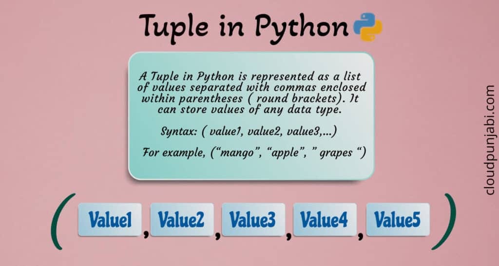 Exception Handling in Python — Complete Guide, by Hema Kalyan Murapaka