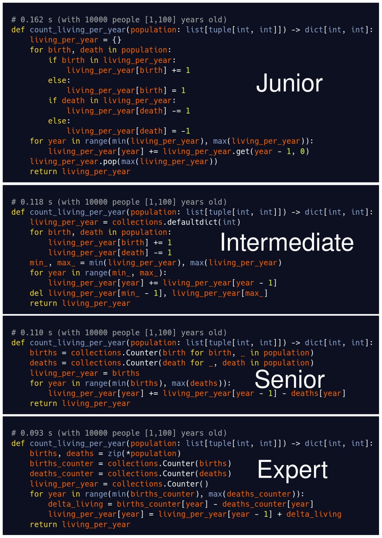 Python Programmer Stress Level by Type: Junior vs. Senior vs. Expert ...