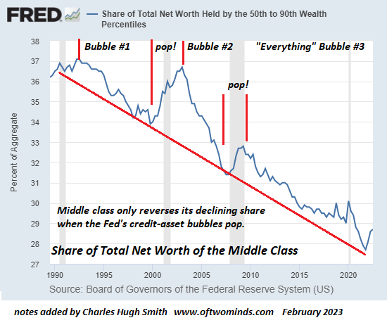 What’s It Take To Be Middle Class Now?