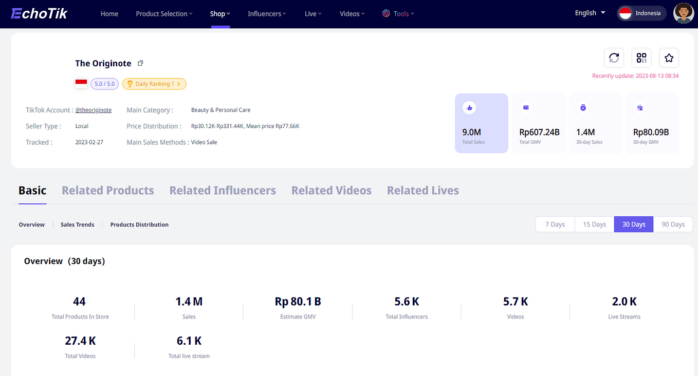 Case Study: 60,000 Products/month on TikTok Shop and the Secrets of the  Halara Brand