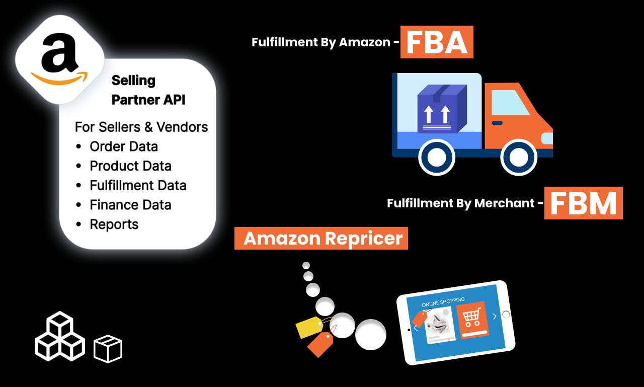 Write  product listings with flat file fba, fbm