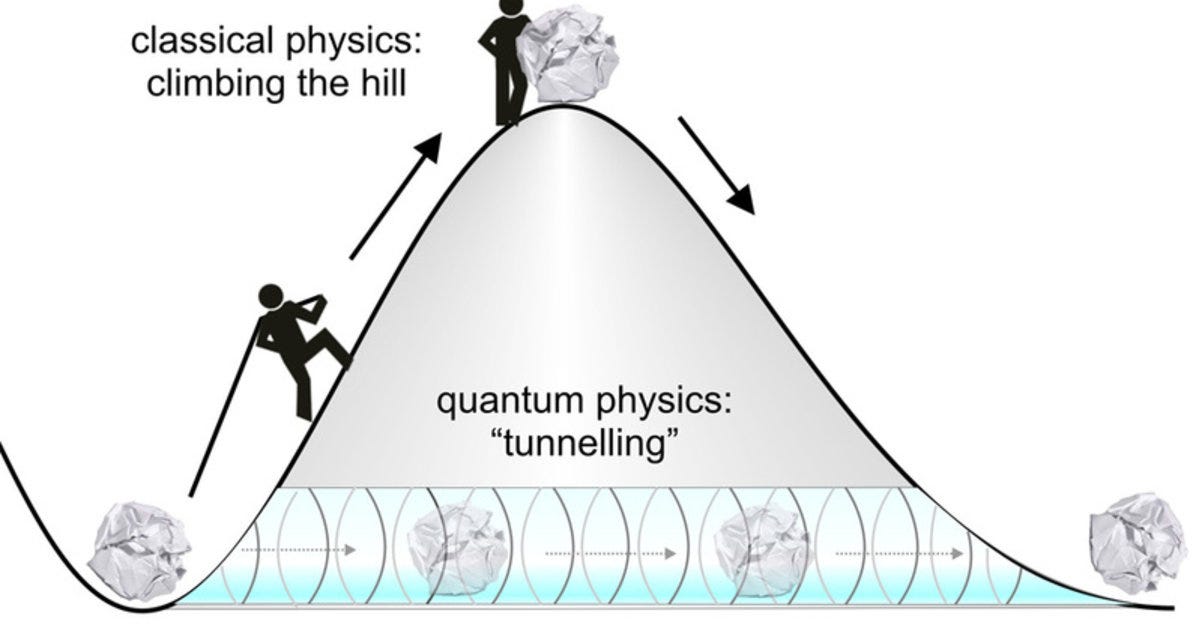 Quantum Computing. Quantum physics one of the most… by FENY ROY Medium