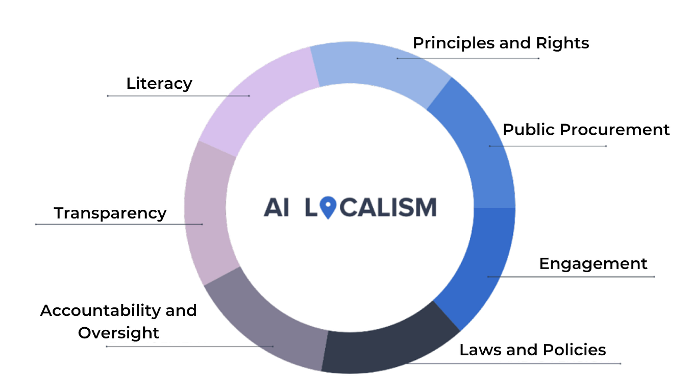 New Report on “AI Localism in Practice: Examining How Cities Govern AI”
