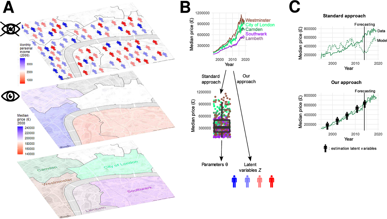 Implementing Monte Carlo Simulation in R: A Detailed Walkthrough | by ...