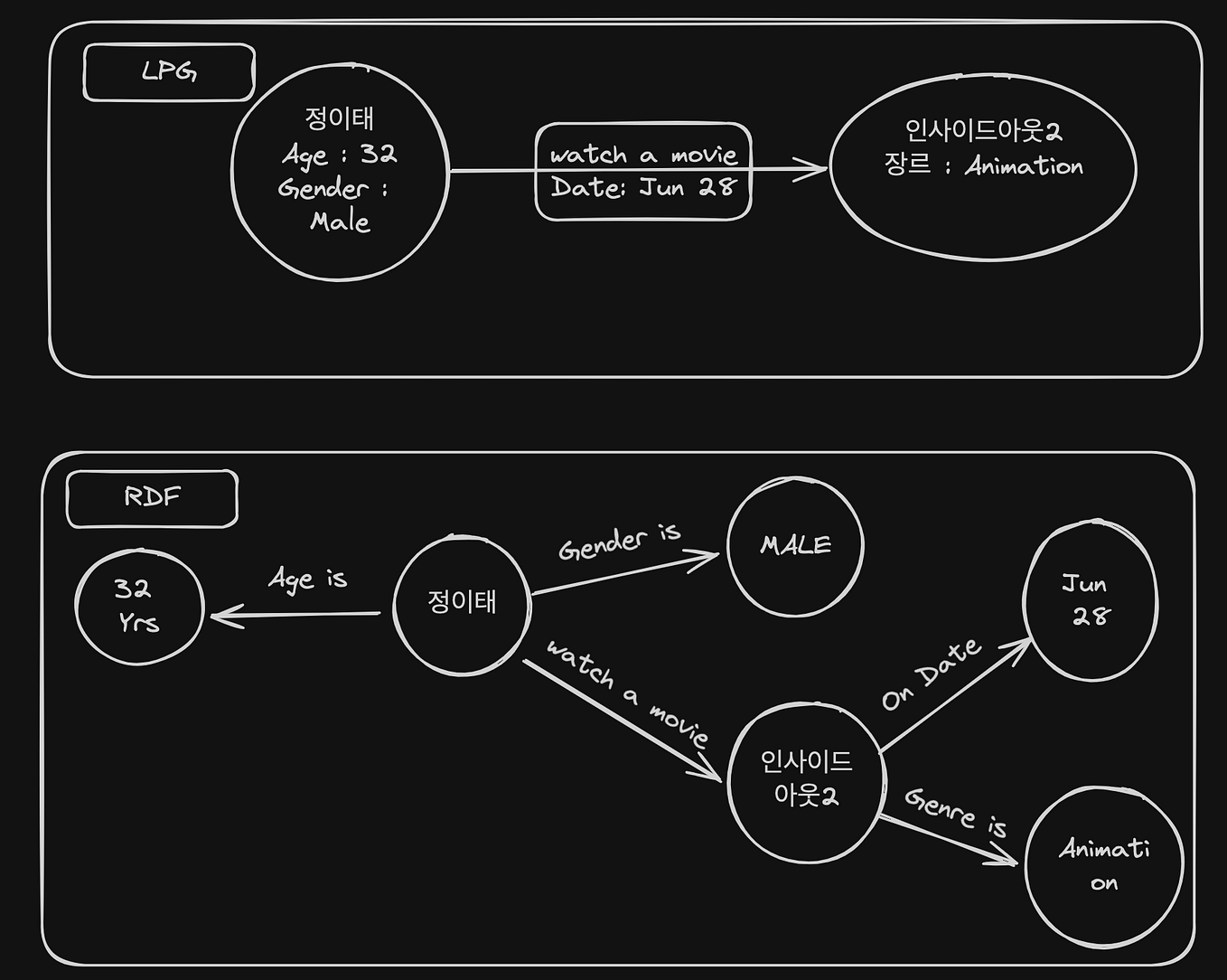 from-the-database-store-to-the-data-processing-pyspark-and