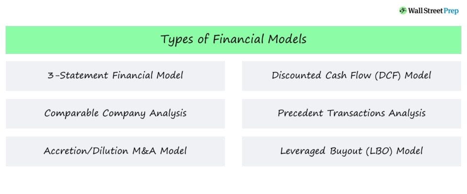 Excel for Finance — Part 2: Mastering Excel Formulas for Financial ...