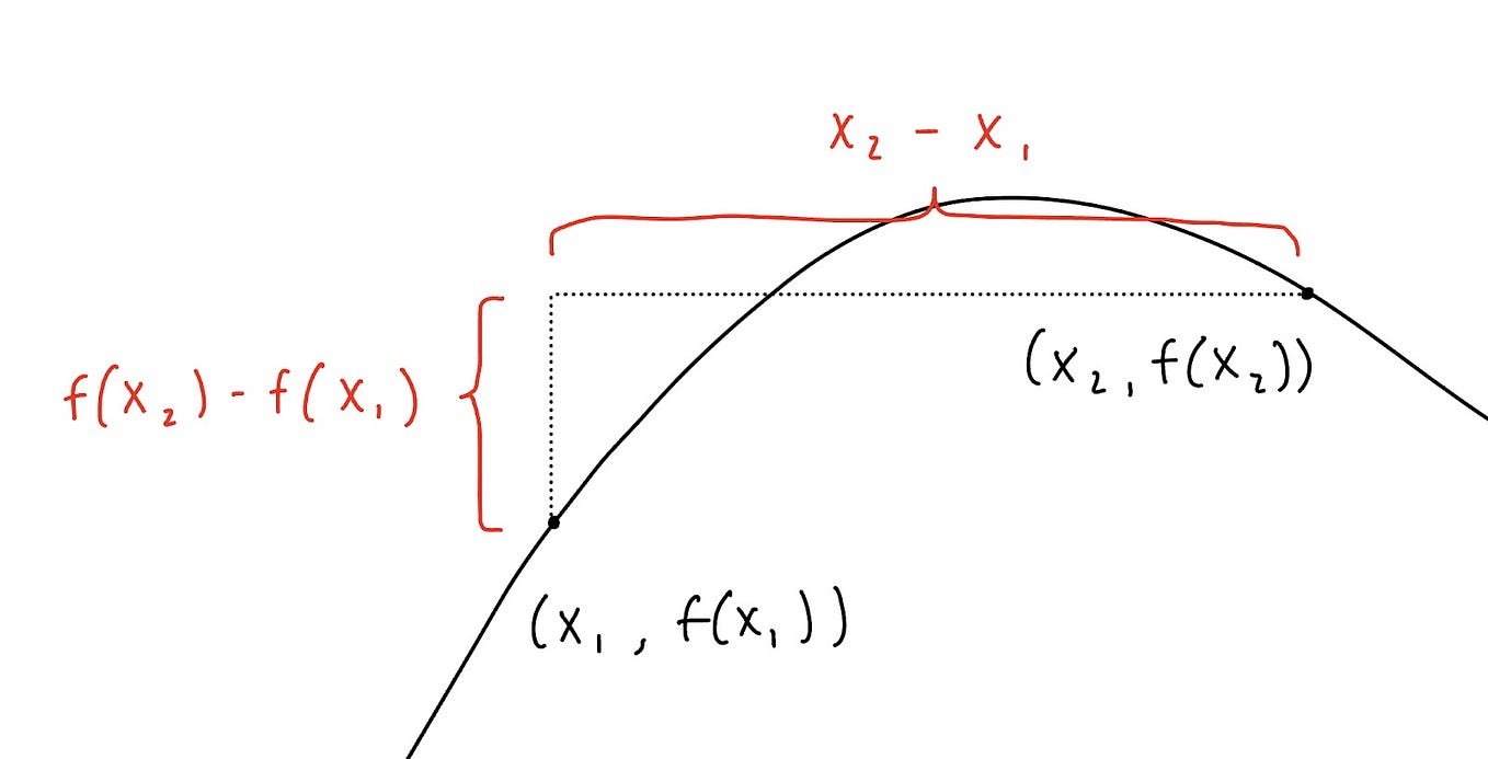 Understanding the Derivative: An Introduction to Calculus
