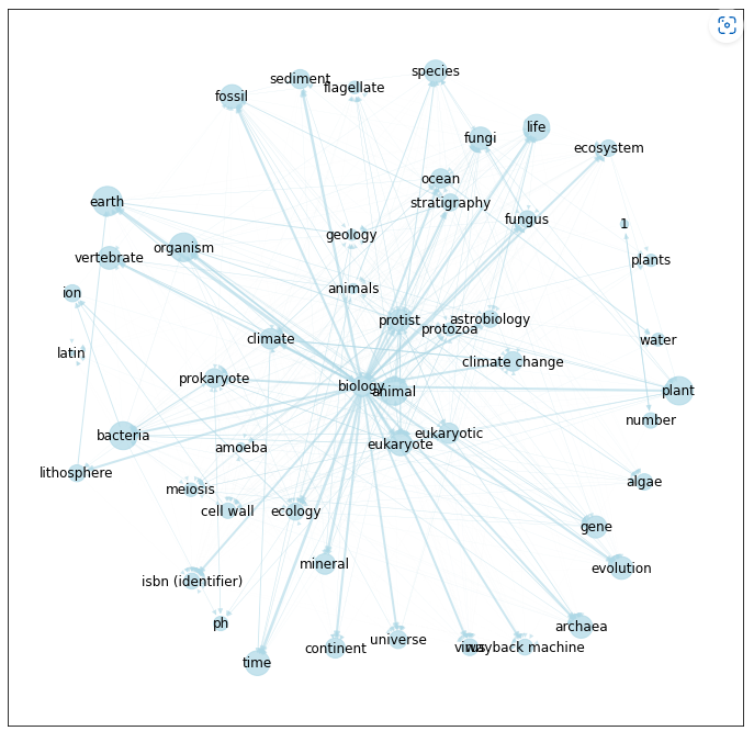 SQLZoo: The Best Way to Practice SQL | by Jye Sawtell-Rickson | Towards ...