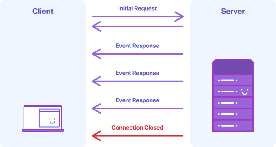 What Does Swagger x-nullable Mean? | by April | Dec, 2024 | Medium