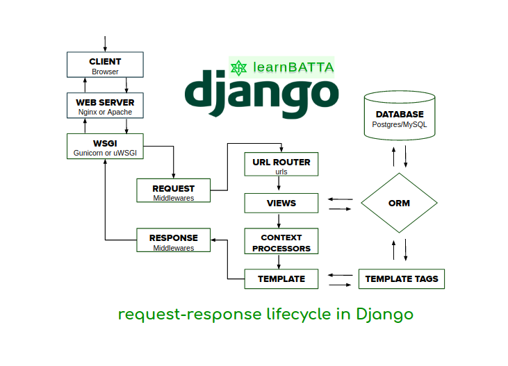 Mastering the Art of Django-Simple-History: A Tutorial with Examples ...