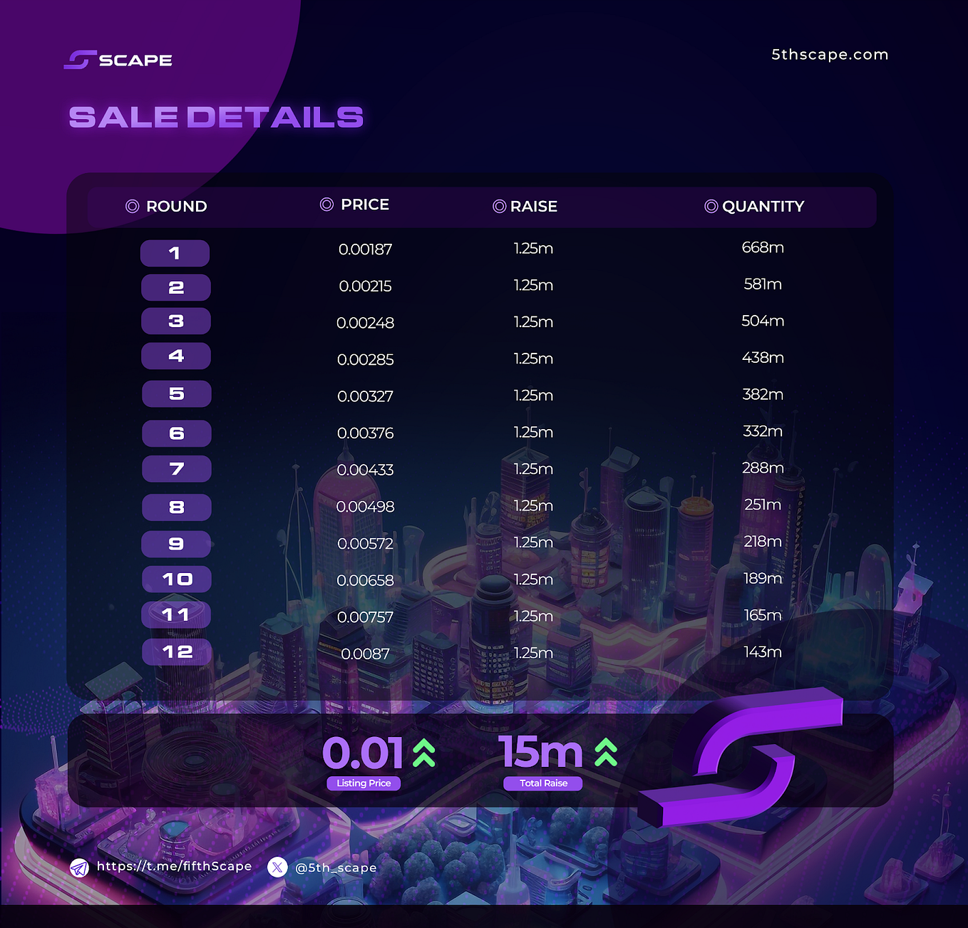 2024 Crypto Predictions How 5thScape Could Outperform XRP and zkSync